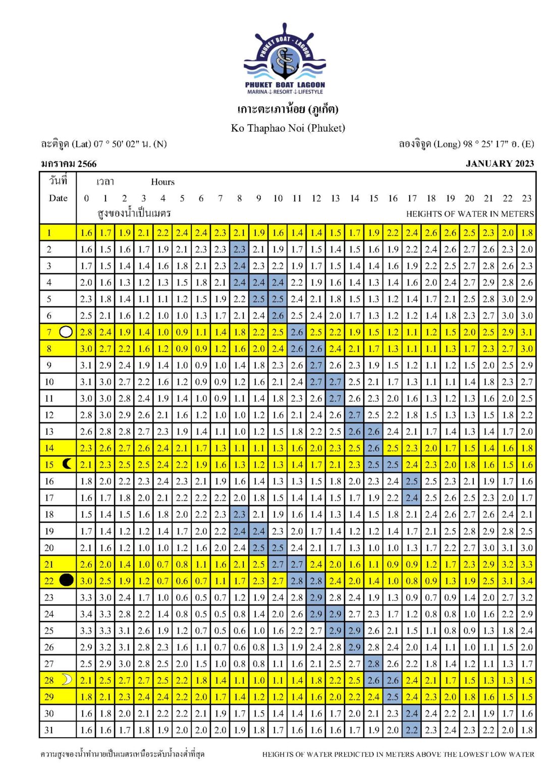 Phuket Tide Tables 2023 - Southeast Asia Yachts/Boats For Sale - Derani